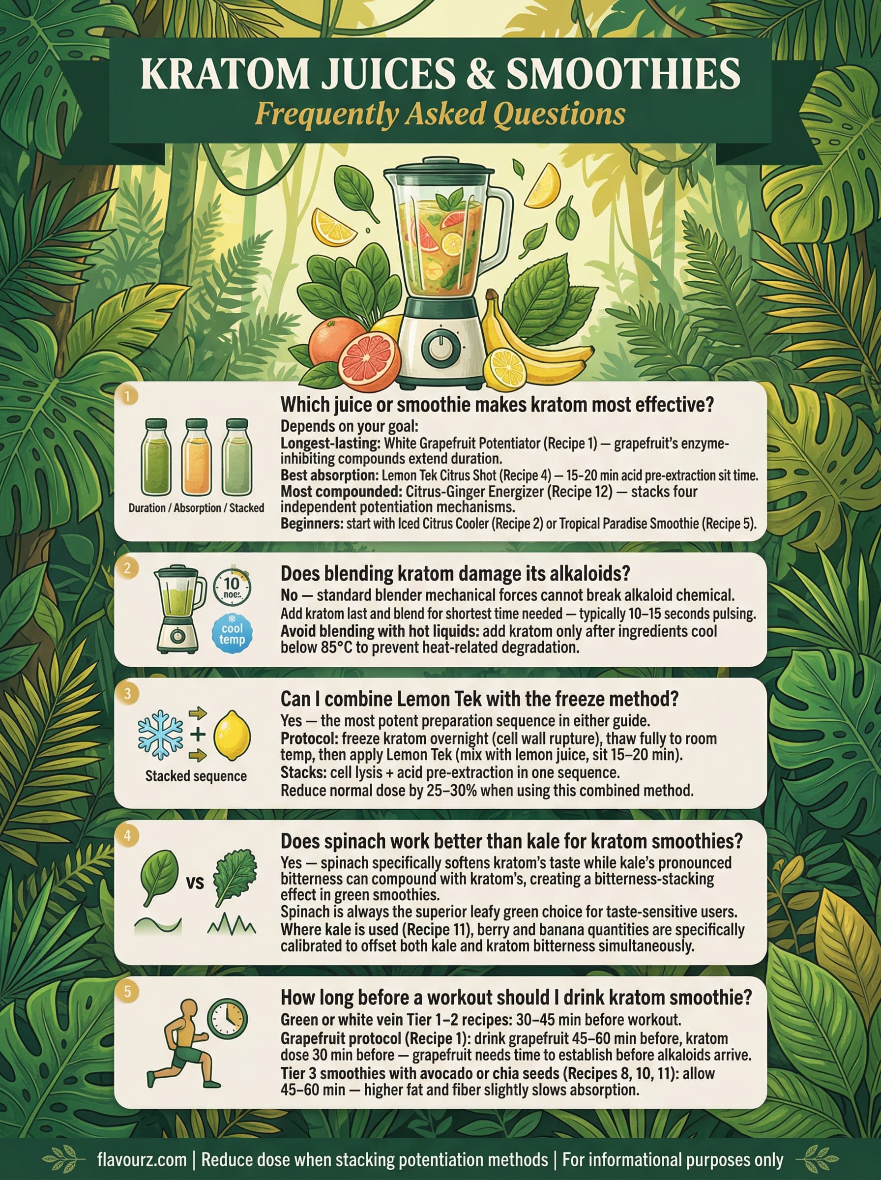infographic for 12 Kratom Juice Recipes Citrus Blends to Green Smoothies Frequently Asked Questions